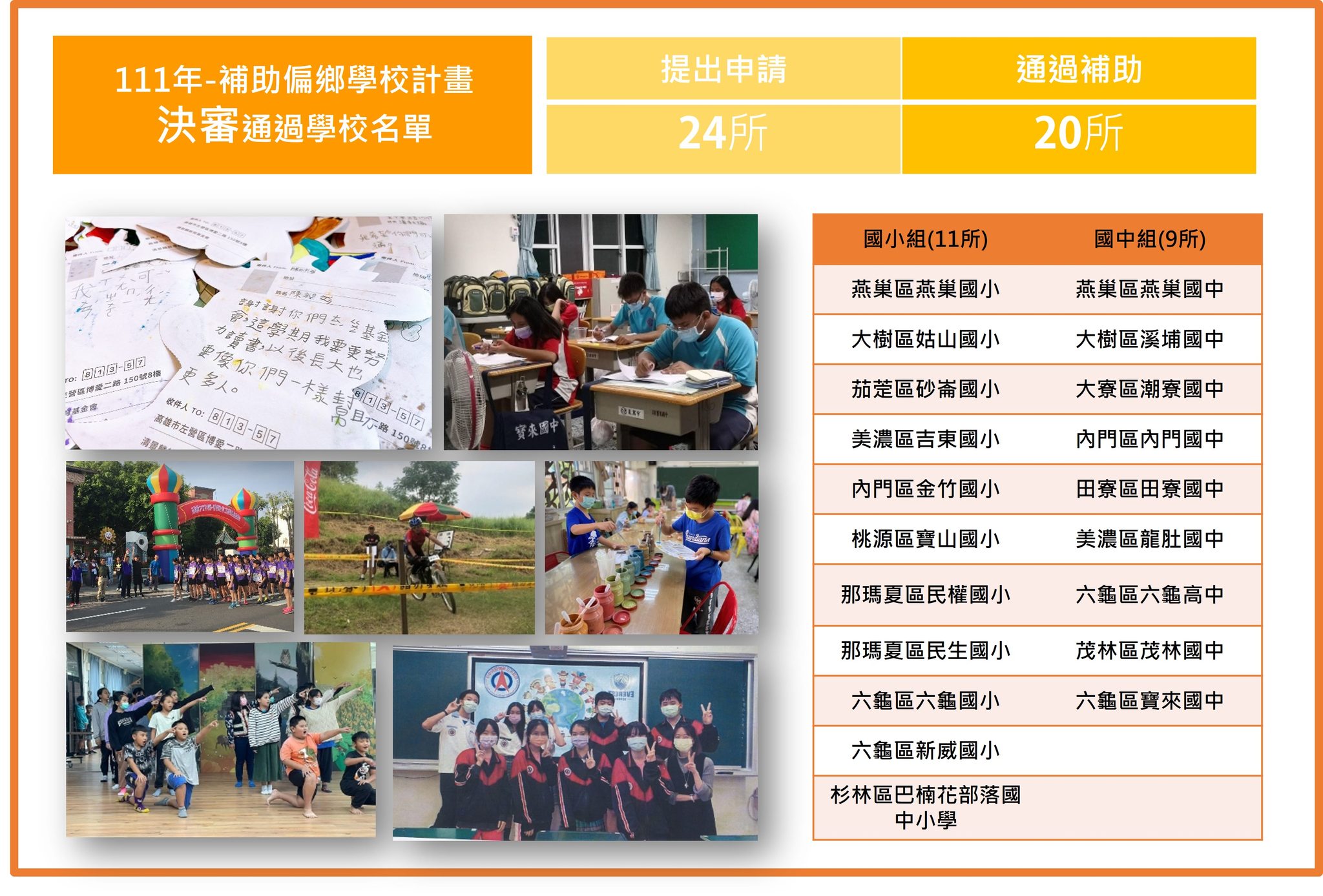 111年補助學校各類教育活動/教學資源 | 決審名單!!